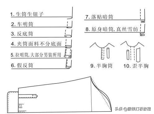 长袖衬衫裁剪教程来了,简单衬衫制版图