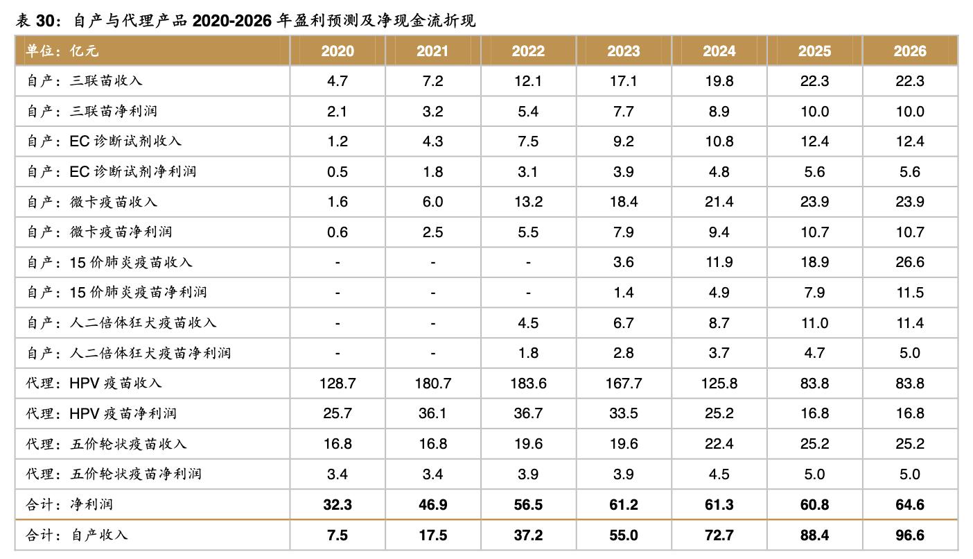 智飞生物最强疫苗股,智飞生物涨13%股价创年度新高