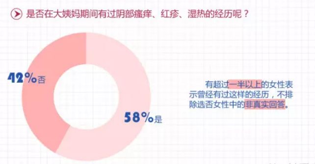 作为一位爱“侧漏”的女人，终于找到高科技卫生巾，一片不到9毛