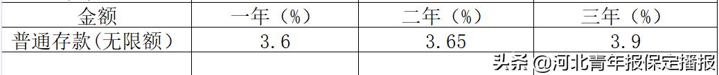 保定农商行2024定期3年存款利率,保定银行利率2021存款利率表