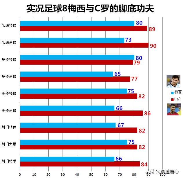 实况足球梅西内马尔c罗,实况足球2021梅西c罗基本信息