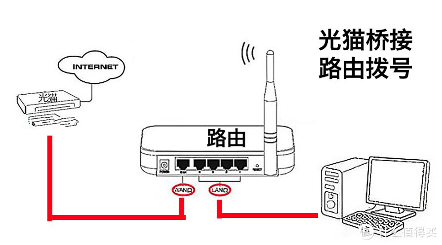 家庭wifi全覆盖方案硬件布局,小户型家庭全屋覆盖wifi