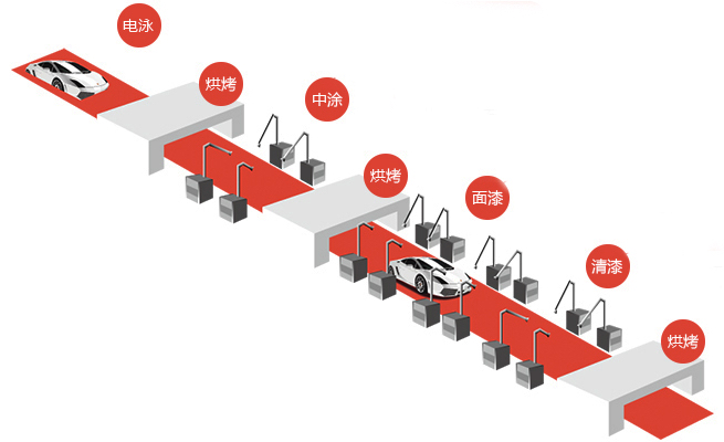 保险杠4s店喷漆和原厂漆区别,汽车喷漆怎么做到和原厂漆一样