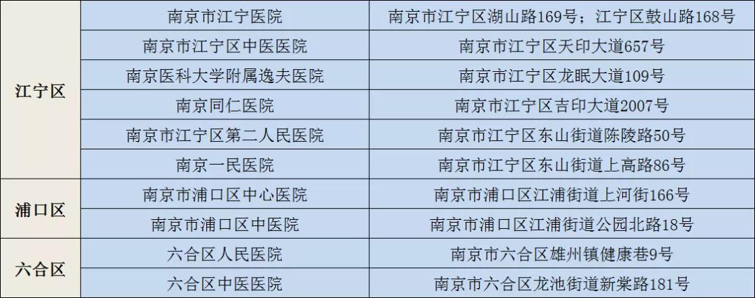 南京新冠肺炎定点医院,南京新型冠状病毒收治医院