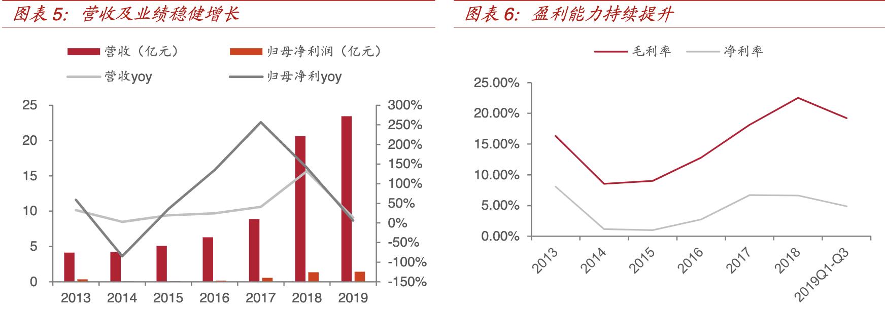 经纬辉开核心产品,经纬辉开属新质生产力概念股