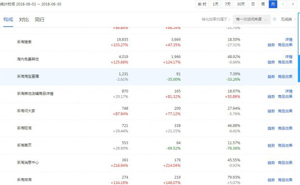 手淘首页流量获取的几种实操方法,手淘首页流量如何才能稳定