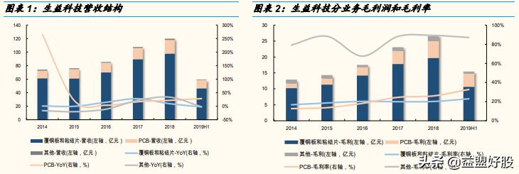 生益科技600183上市,生益科技高频覆铜板