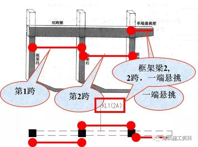 钢筋工程三维识图视频讲解,三维平法钢筋图解
