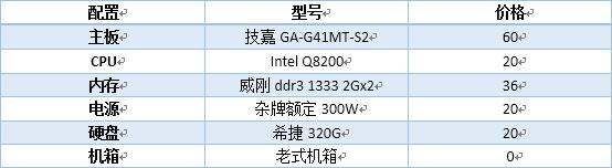 十多年前的电脑还能重装系统吗,十几年前的电脑还能升级吗