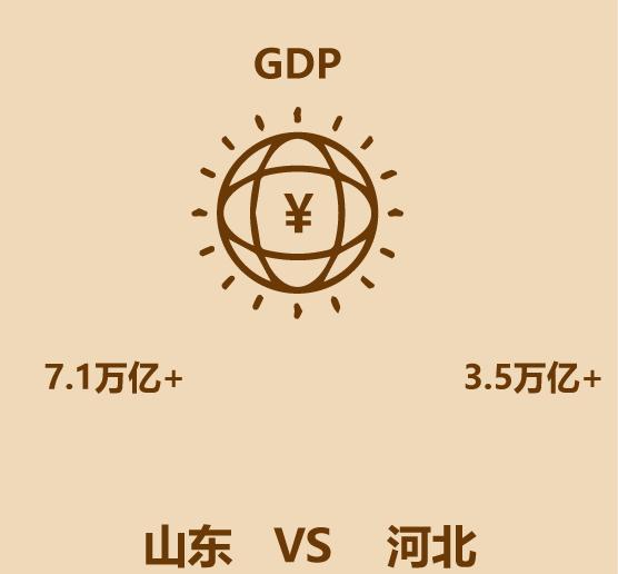 山东在河北的什么方位,山东哪个城市在石家庄北边