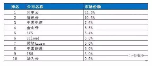 全球第二大软件公司甲骨文,甲骨文中国裁员赔偿