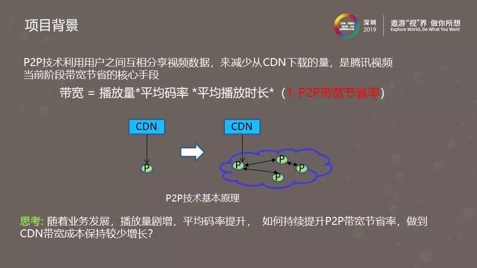 腾讯视频P2P带宽节省率持续提升之路