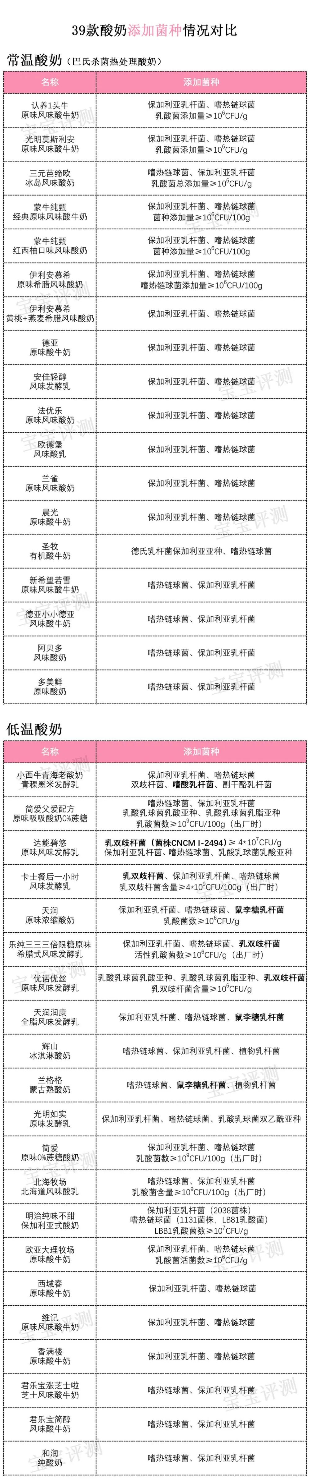 酸奶不能喝内幕太可怕,酸奶的内幕