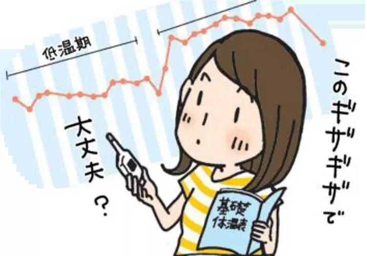 排卵监测能测出卵子质量好不好吗,大蒜对卵子质量好不好