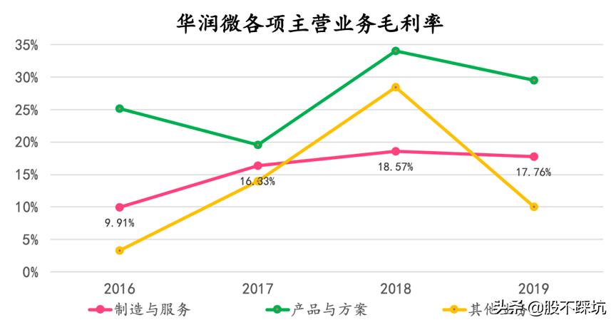 华润微从技术方面分析,华润微科技实力
