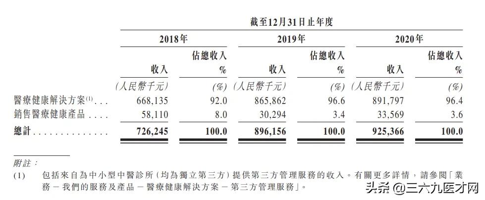固生堂中医馆商业模式,连锁中医诊所