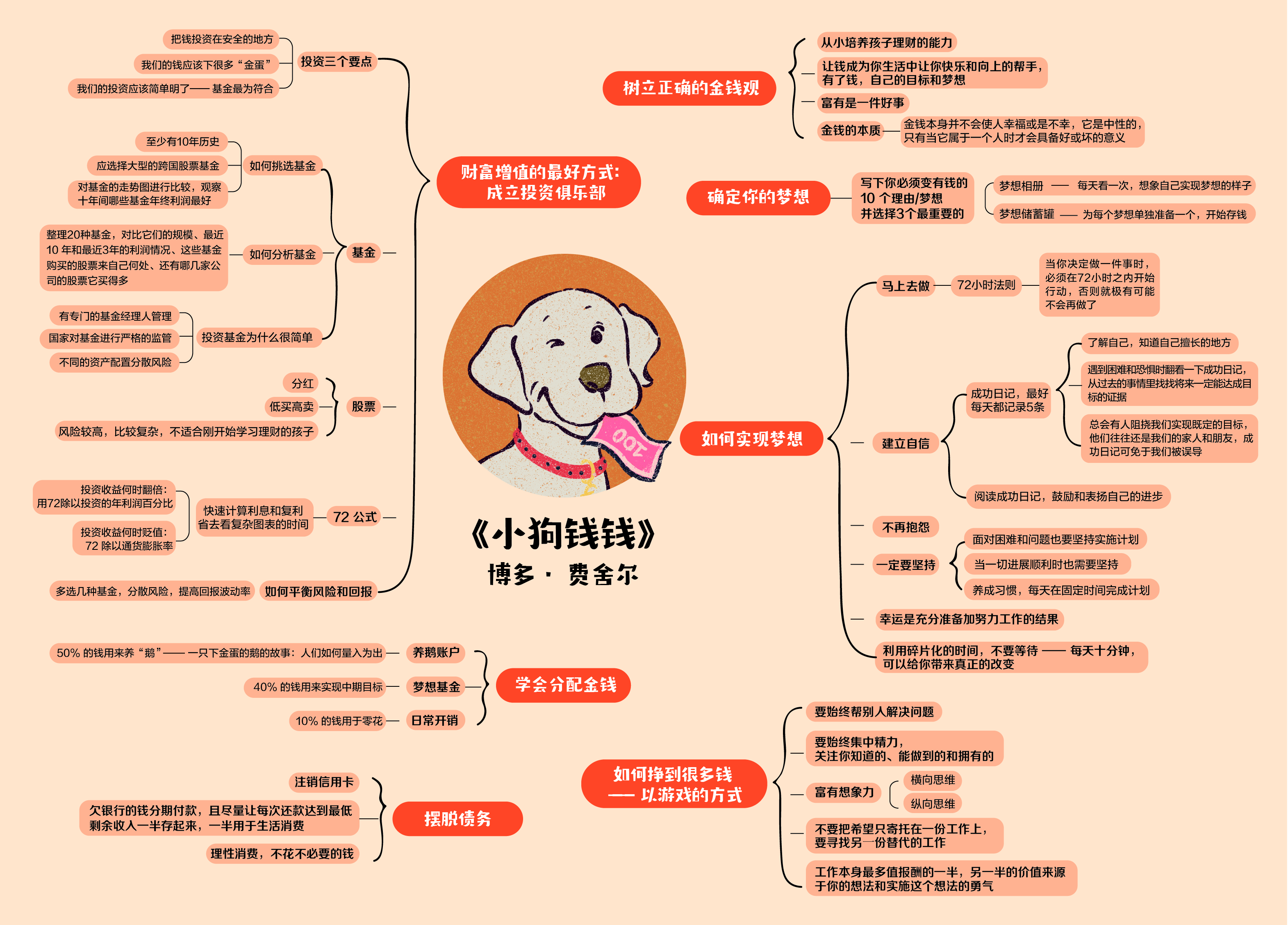 “孩子，你花钱的方式，决定了你未来的幸福”，妈妈的这封信火了