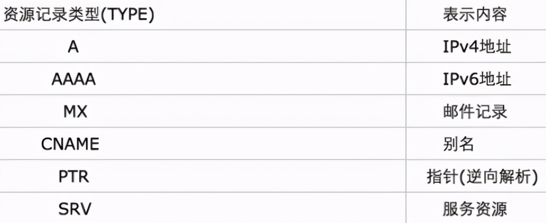搭建域名dns服务,搭建dns域名服务器有哪些