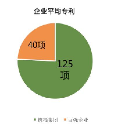 带着“韧性社区”巡讲全国各地,筑福集团就是这么“任性”