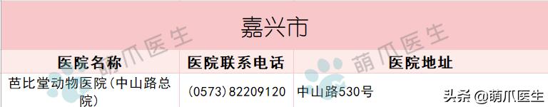 宠物医院必看,不坑的宠物医院推荐