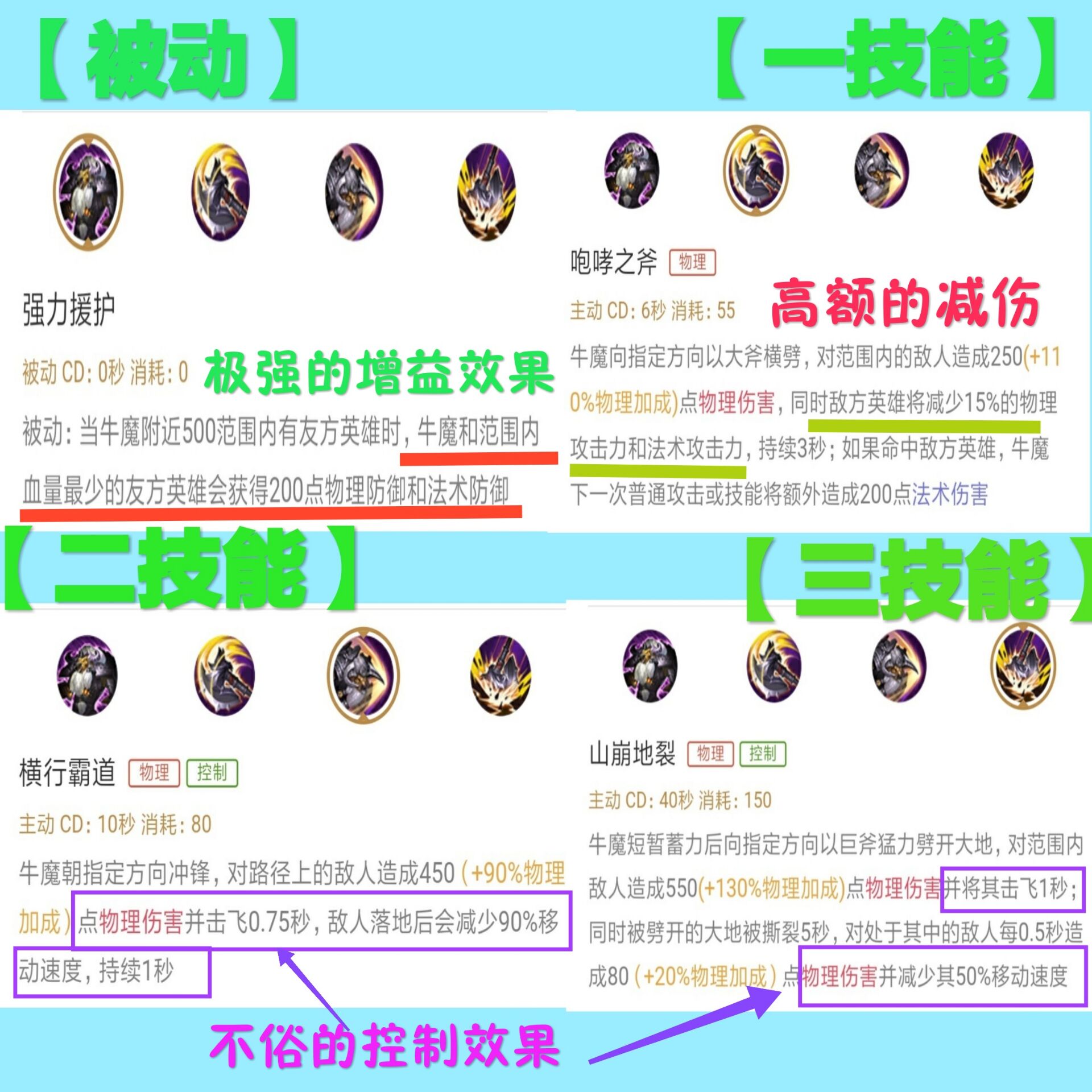 王者荣耀牛魔评分怎么得高,王者荣耀牛魔打不死出装