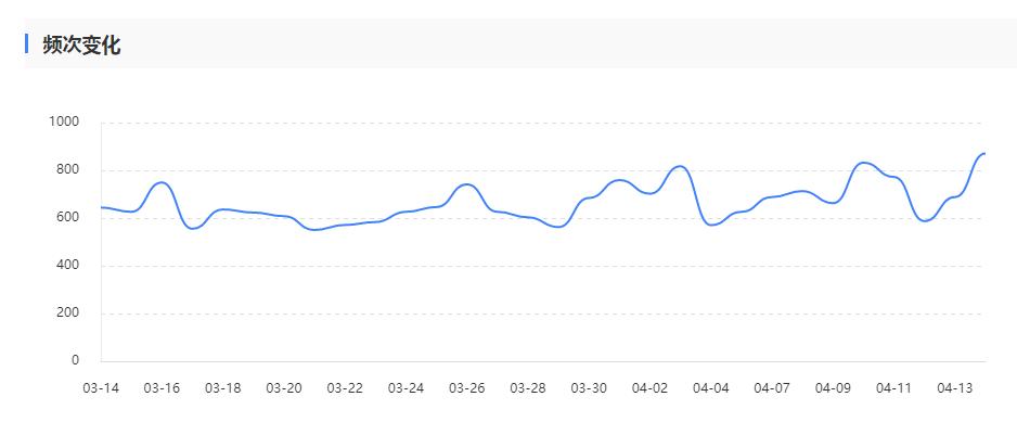 对网站收录真的有帮助吗,如何解决网站目前的收录问题
