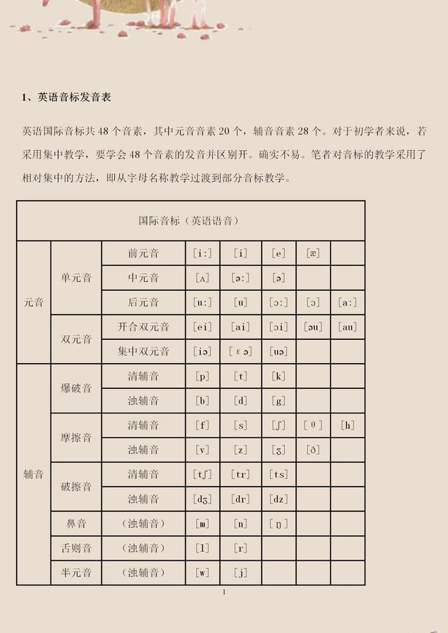 英语音标发音48个正确发音速记法,48个音标发音口型及发音位置讲解