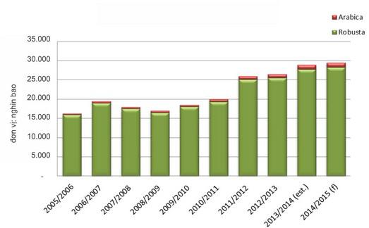 越南咖啡品质怎么样,云南咖啡与越南咖啡哪个好