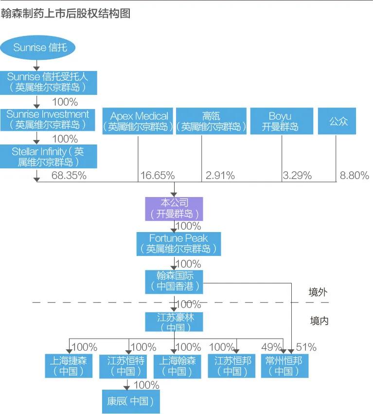中国最大精神病药品供应商,中国最大精神病医药公司