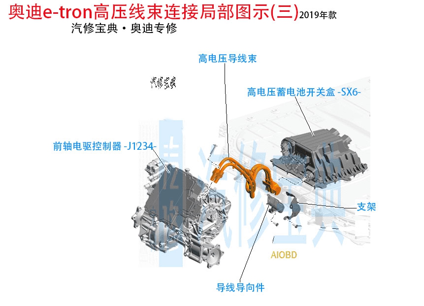 新能源高压线束,新能源高压线束特点