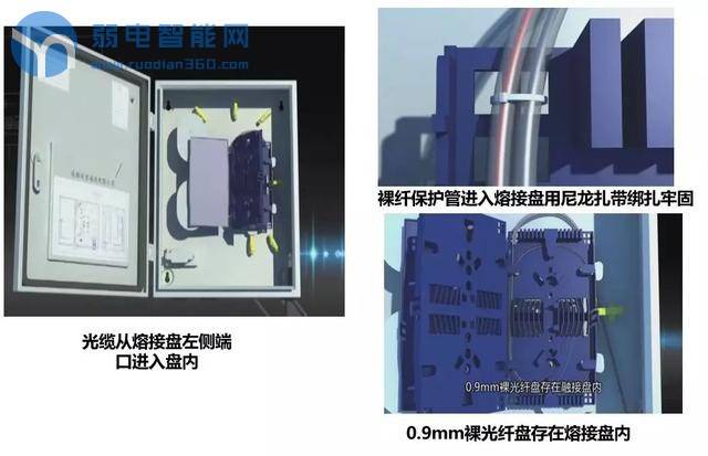 小区宽带光缆施工流程详解,小区宽带施工规范实用图解
