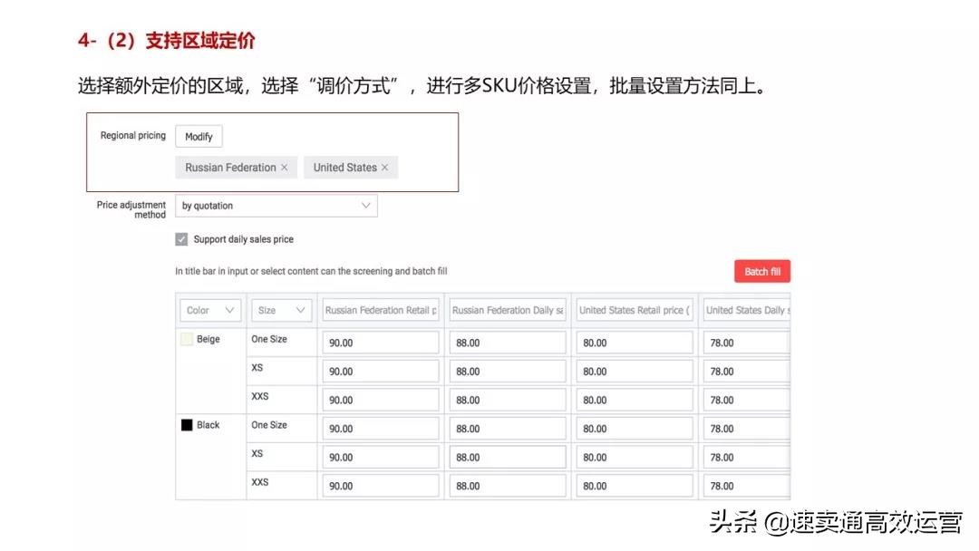 速卖通运营必看干货一览表,新手应该如何操作速卖通流程