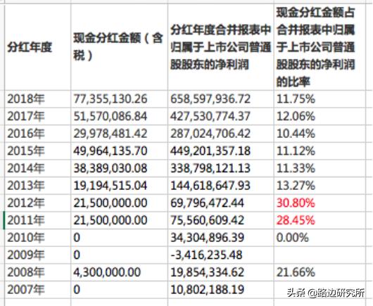 团队分享之浪潮信息