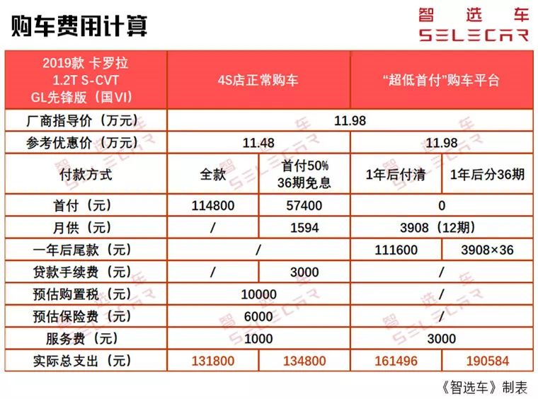 购车融资租赁有什么套路,汽车融资租赁是套路吗