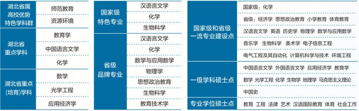 湖北师范大学，一所藏在童年记忆里的宝藏大学
