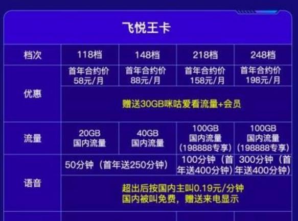 移动最便宜的5g套餐要多少钱,中国移动最便宜的5g套餐价格