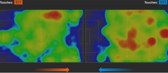 如何破解高位压迫战术,高位压迫防守的优点和缺点