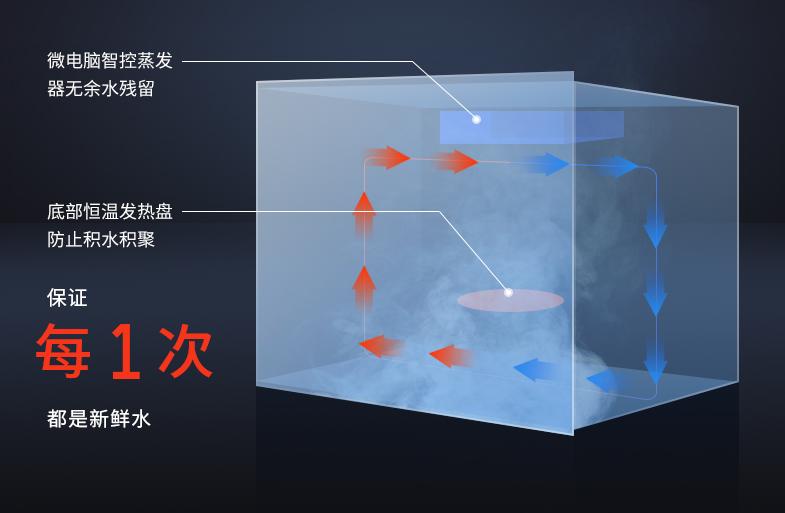 烤箱蒸箱蒸烤一体机到底买哪个好,纯蒸箱和蒸烤一体机哪个好