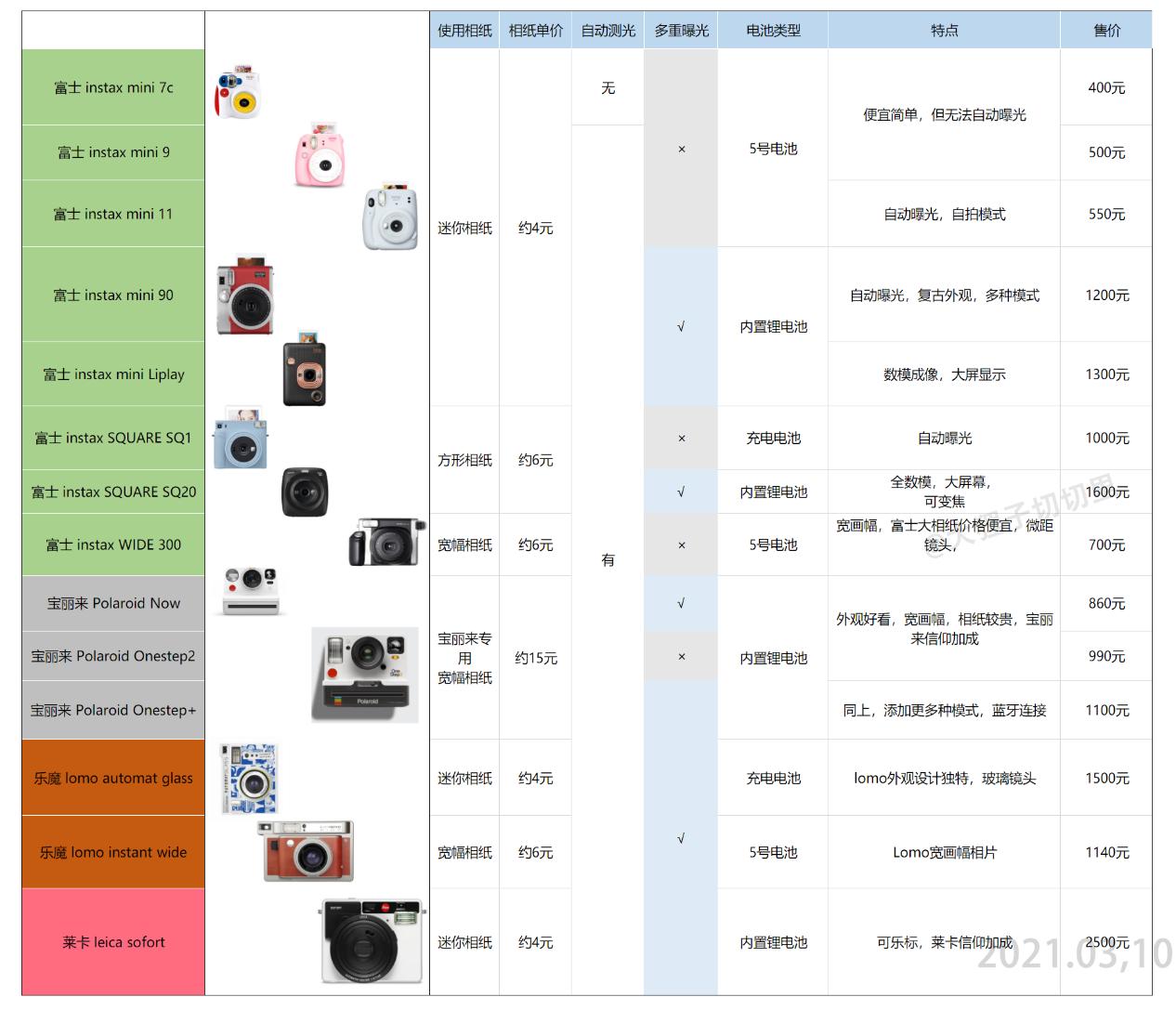 拍立得入坑相机推荐,拍立得入坑指南