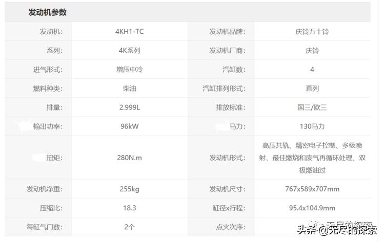 从两代人之前：聊聊那些年我们用过的五十铃柴油机（文字版）