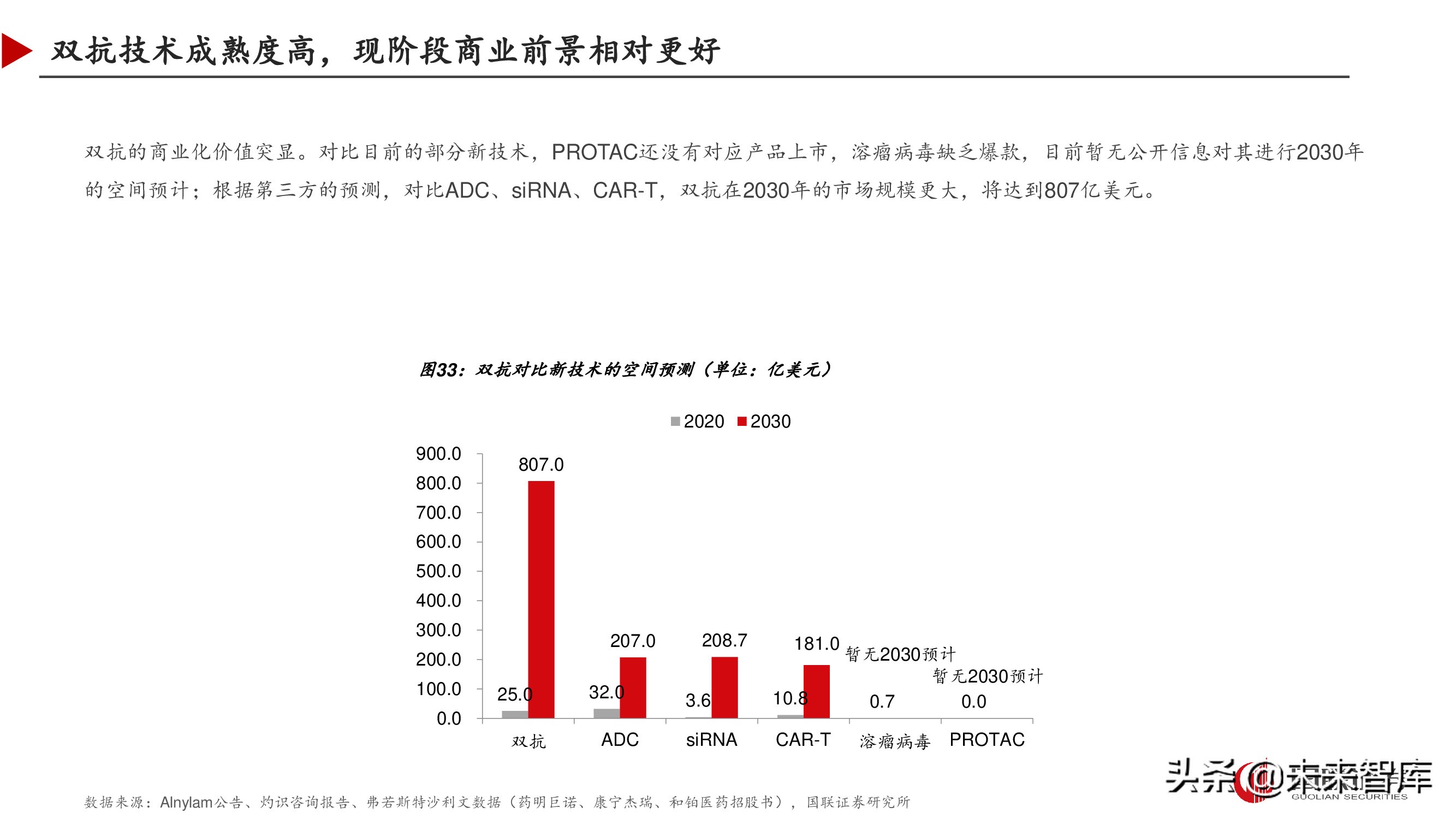 双特异性抗体行业深度研究报告,双抗临床进展