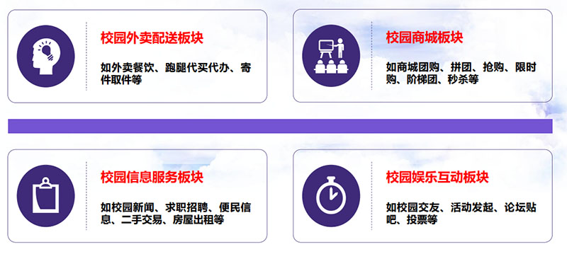 校园生活服务平台运营方案,校园生活服务平台软件