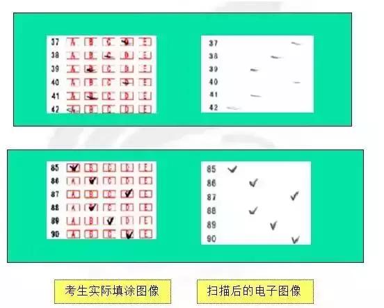 高考涂答题卡注意事项,高考答题卡正确填涂方法