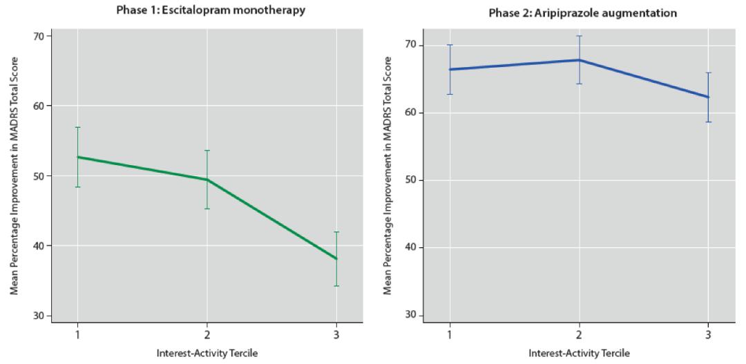 阿立哌唑能改善抑郁症状吗,阿立哌唑对抑郁症患者意味着什么