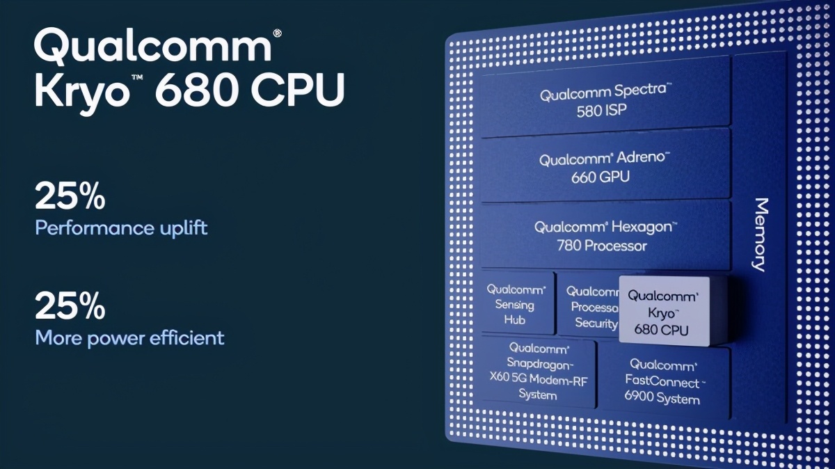 麒麟9000性能领先a14一代,麒麟芯片9000对比高通骁龙888