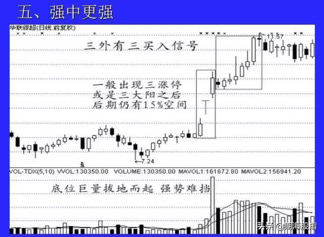 期货5分钟蜡烛图快速读懂,蜡烛图k线量价买入法
