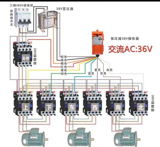 20t行车,20t的车要注意什么