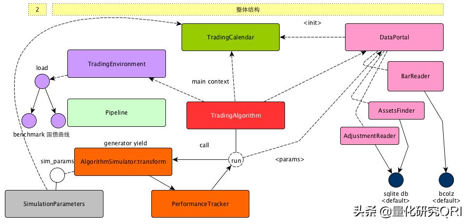 量化交易系统框架解析,量化研究股票分析
