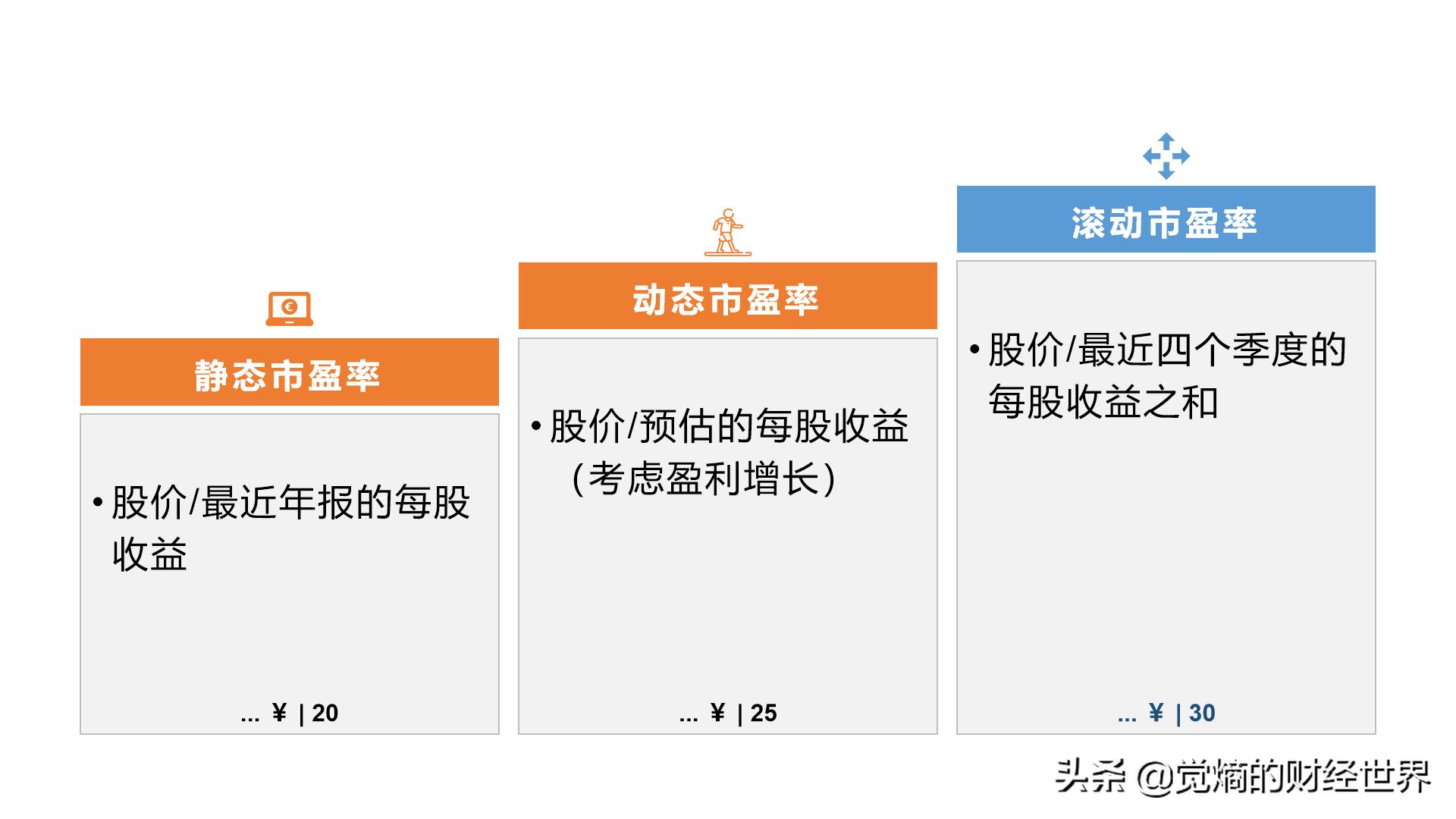 股票财务分析基本知识,财务报表选股