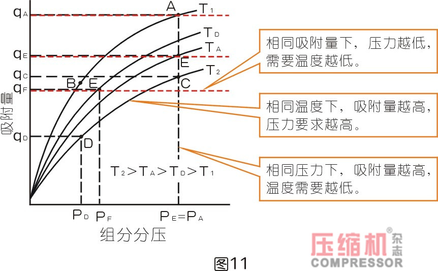 压缩空气技术与应用,压缩空气干燥系统